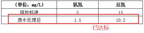 城市污水改造后效果