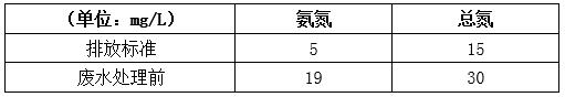 城市污水改造前情況