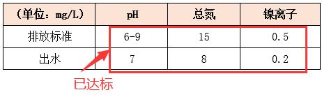 工業(yè)園區(qū)菌種處理