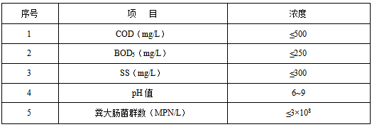 醫(yī)療廢水處理進(jìn)水指標(biāo)1