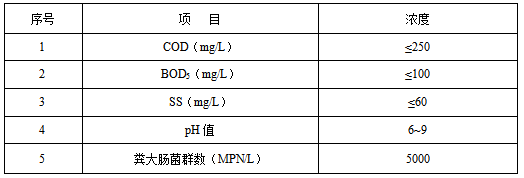 醫(yī)療廢水處理出水指標(biāo)