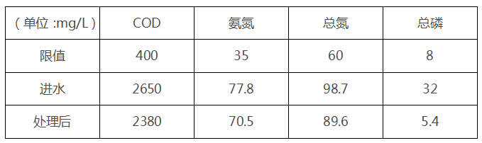 化工污水