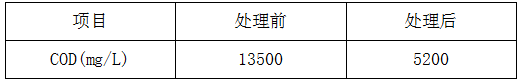 機(jī)械工業(yè)污水