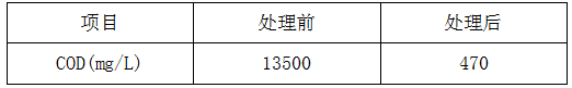 機(jī)械工業(yè)污水處理后效果