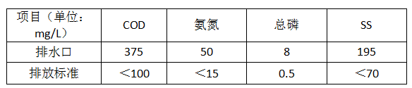 機(jī)械廢水處理原效果