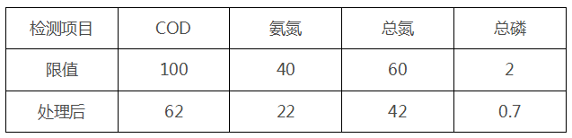 化工廢水處理工程工藝說(shuō)明