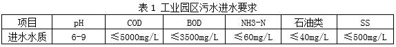 工業(yè)園區(qū)污水進水要求