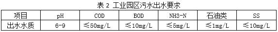 工業(yè)園區(qū)廢水進水