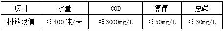設(shè)計(jì)含鹽進(jìn)水水質(zhì)