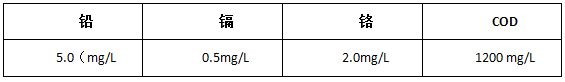 處理前檢測數據