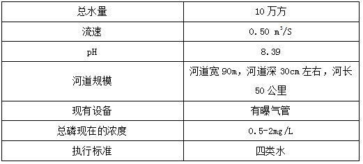 污水總磷偏高怎么處理