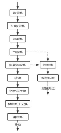 合金污水處理流程圖