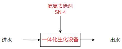 園區(qū)污水工藝流程圖