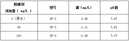 實(shí)驗(yàn)數(shù)據(jù)