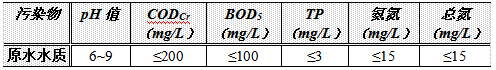 表1進(jìn)水水質(zhì)
