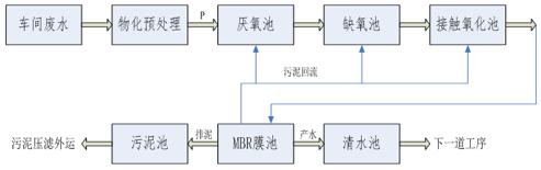 污水廠改造工藝流程圖