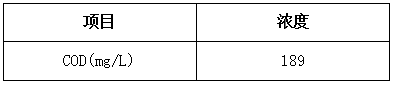 焦化廢水改造前的濃度