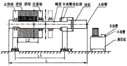 污泥處理設(shè)備