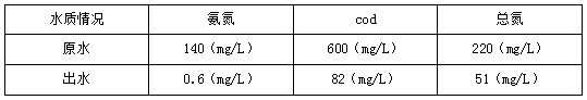 現(xiàn)場水質(zhì)情況