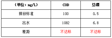 電鍍廢水處理改造前