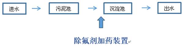 電子廠污水工藝