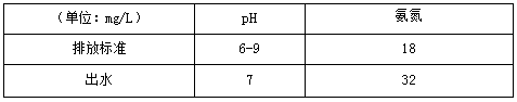 污水處理前