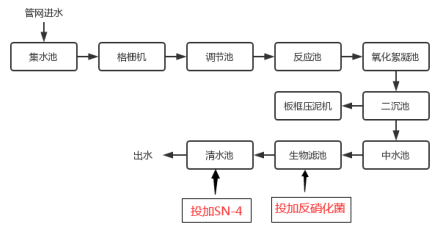 工藝流程圖