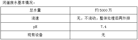 瑞安市中小河流治理基本情況