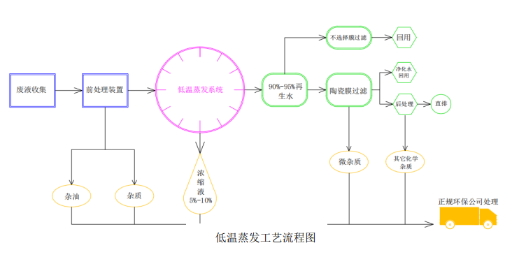 新疆某鋼鐵廠工藝流程