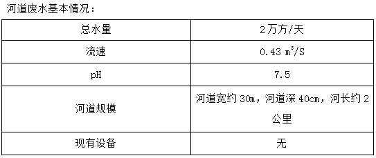 四川某建筑工程河道水治理基本情況