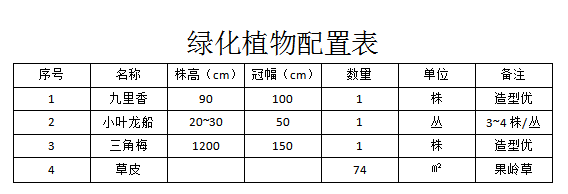 農(nóng)村污水處理綠化植物配置表