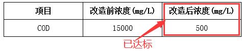 切削液廢水處理效果