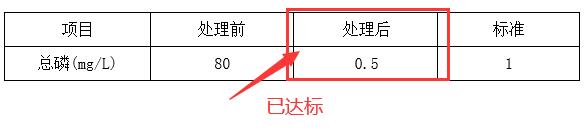 處理后磷廢水效果