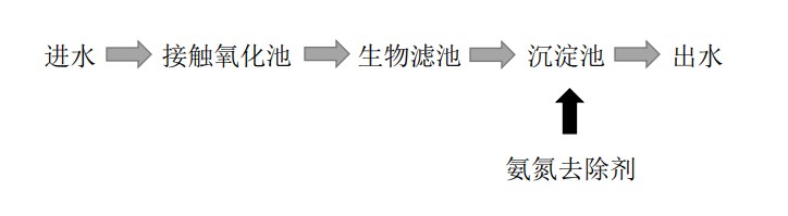 鄂州市鋼鐵廢水工藝說明