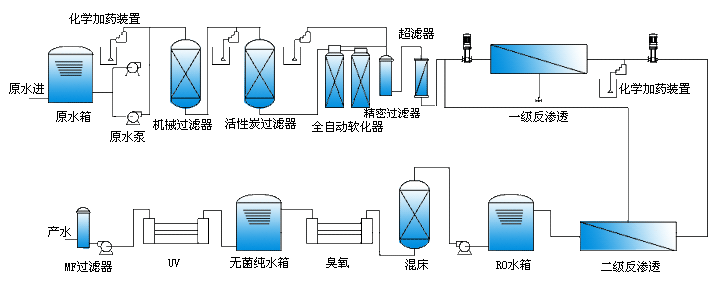 離子交換工藝流程