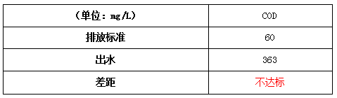 水性漆廢水如何處理原水處理過(guò)的濃度