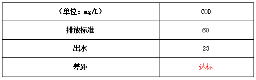 水性漆廢水如何處理后的濃度