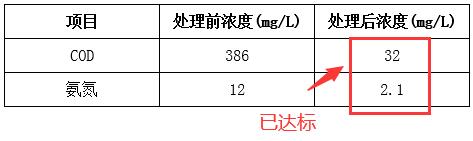 工業(yè)電鍍廢水處理效果