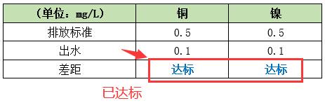 半導(dǎo)體改造的效果