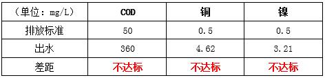 園區(qū)改造前的情況