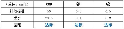 園區(qū)改造后的情況