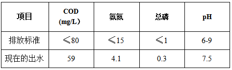 工業(yè)污水改造前的數(shù)據(jù)