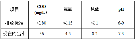 工業(yè)污水改造后的濃度