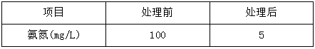 污水處理廠運(yùn)營管理效果后